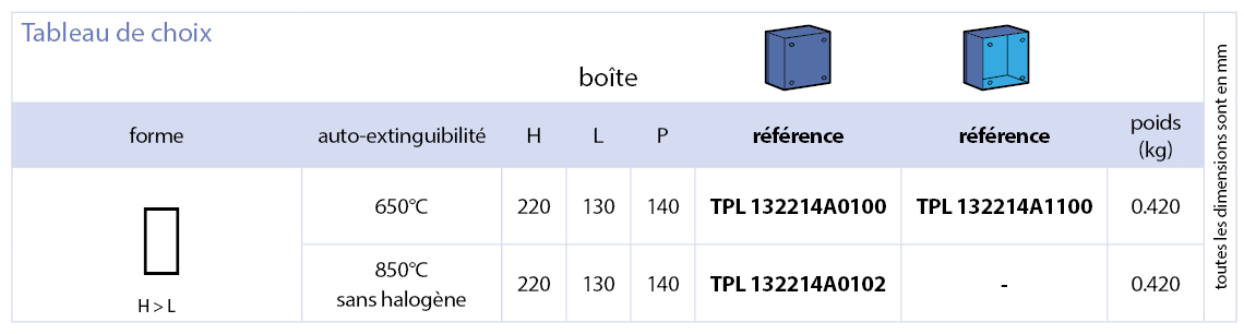 Série TPL boites plastique IP67